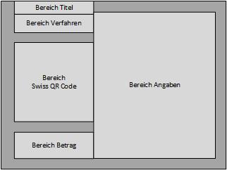 Schematische Darstellung des Zahlenteils einer QR-Rechnung